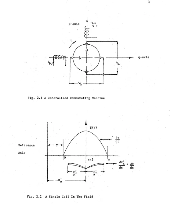 Fig. 2.L A Generalized Commutating Machine