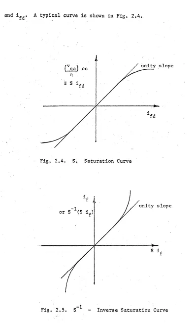 Fig. 2.4. 