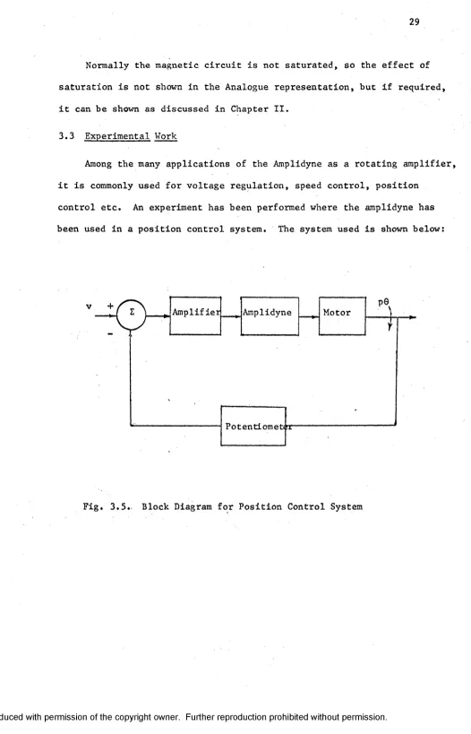 Fig. 3.5. 