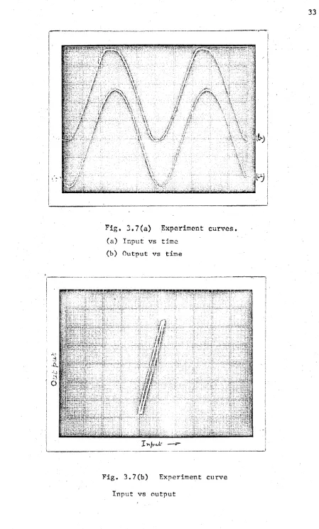 Fig, 3.7(a) 