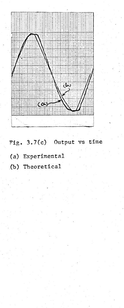 Fig. 3.7(c) 