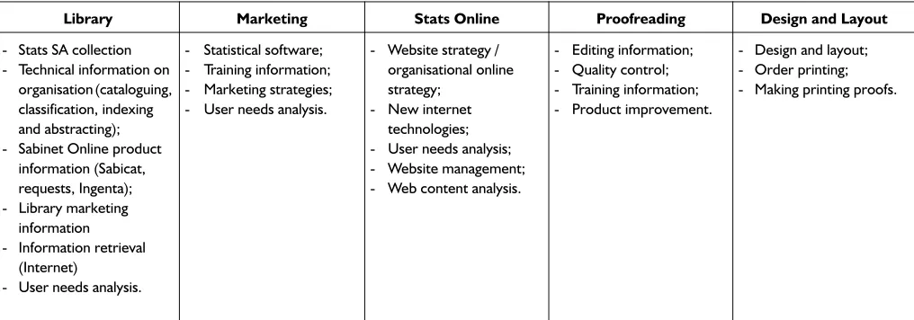 Table 1 Information needs based on tasks