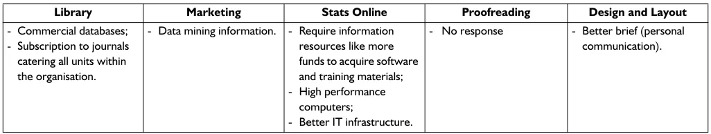 Table 4 Gap Analysis