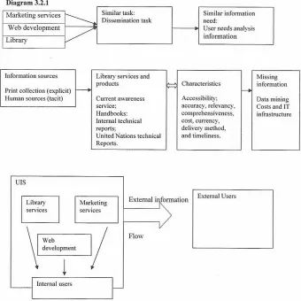 Table 5 Importance of library resources