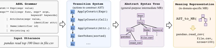 Figure 1: Workﬂow of TRANX