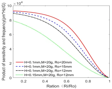 Fig. 6.Experimental setup of the system.