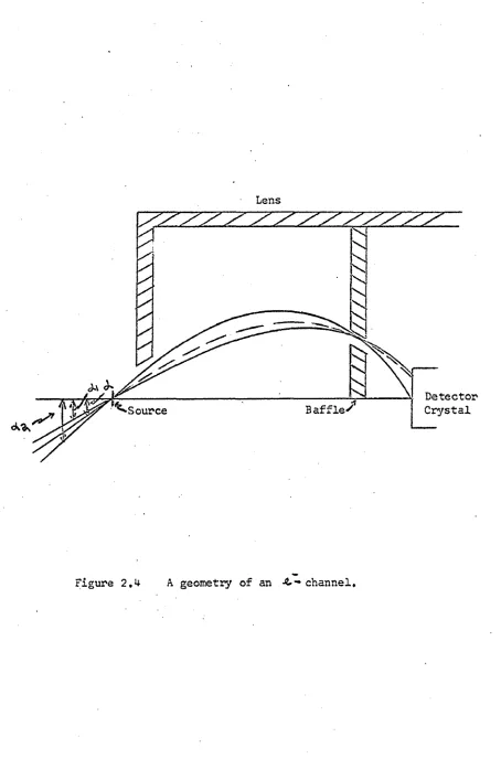 Figure 2 .4  