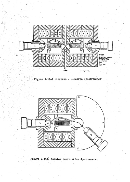 Figure 3 .1 (a ) E lectron -  E lectron Spectrom eter