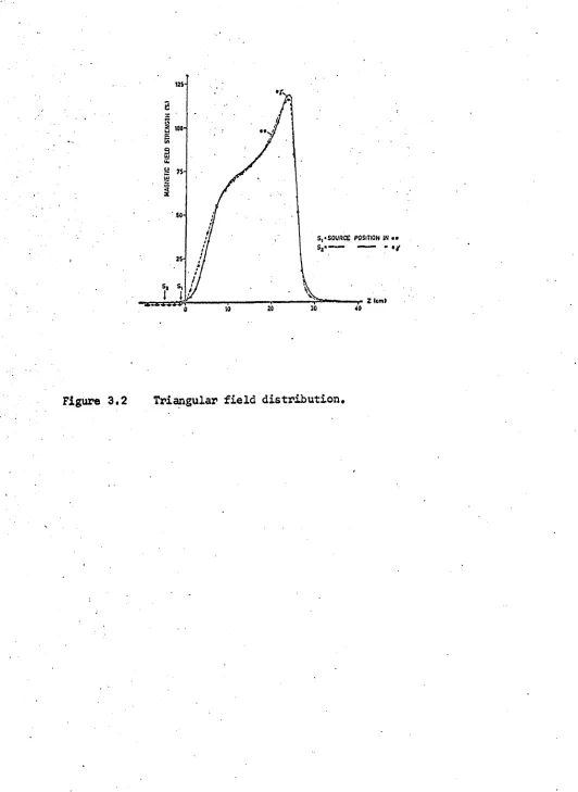 Figure 3 .2Triangular f ie ld  d istr ib u tio n .Reproduced with permission of the copyright owner