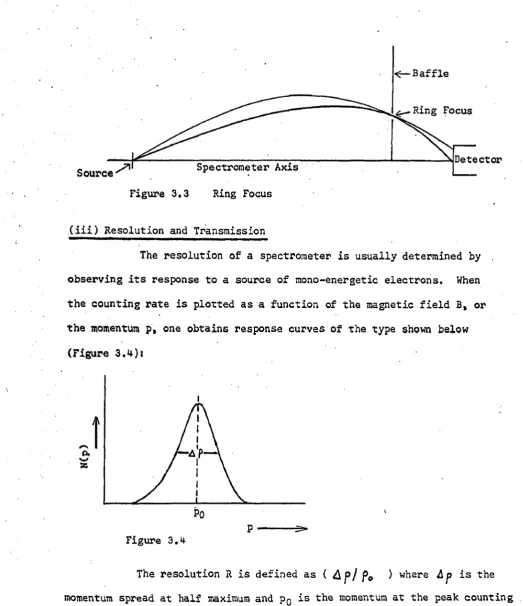 Figure 3.3 Ring Focus