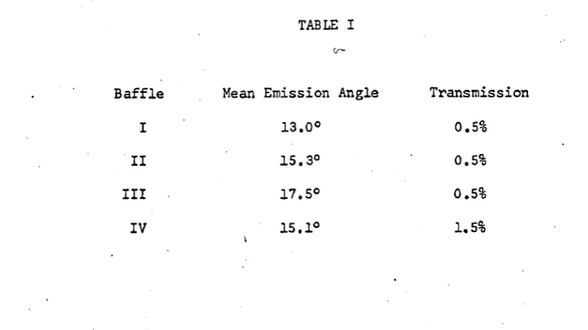 TABLE IMean Emission Angle
