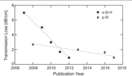 Figure 13 highlights the progress that has been made over the