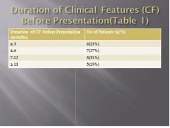 Table 2 P-values of Survival Outcome of MP and other Chemotherapeutic Regimens.Note:Data is not sufficient when the number of observation(s) is equal to one (n=1) for