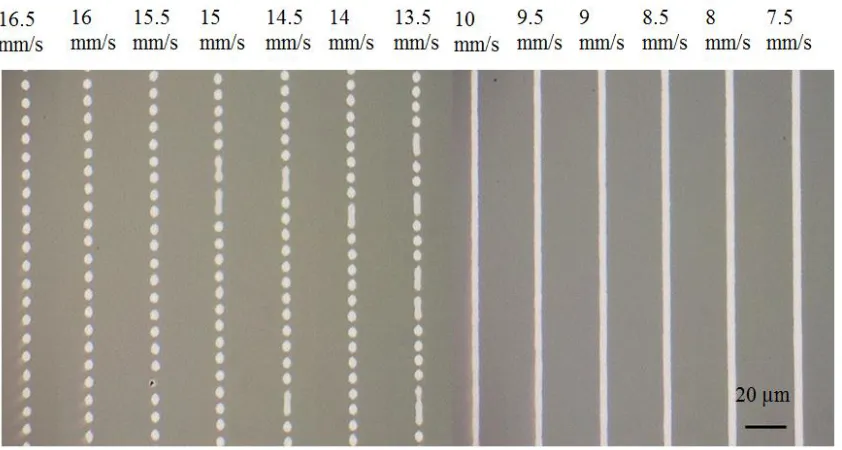 Figure 3.12 Effect of plotting speeds: plotting speed increased from 7.5 mm/s to 16.5 mm/s 