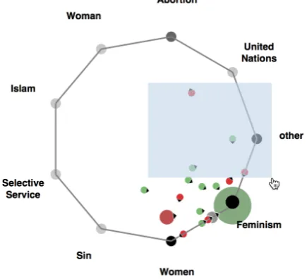 Figure 5: Hovering over an argument reveals the as-pects it covers (main aspect marked by a small arrow).
