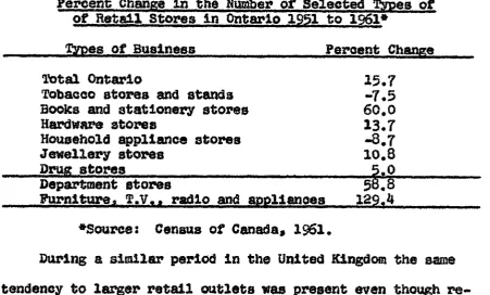 gercent; Change In the Number of Selected Types ofTable 1 