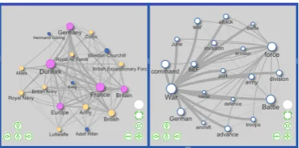 Figure 2: The entity and keyword graphs of New/s/leakbased on the WW2 collection (see Section 7)
