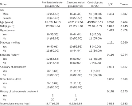 Table 2. Comparison of baseline clinical data among the three groups of patients
