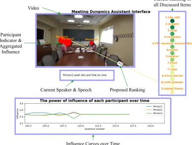 Figure 1: Main interface of our proposed meeting assistant.
