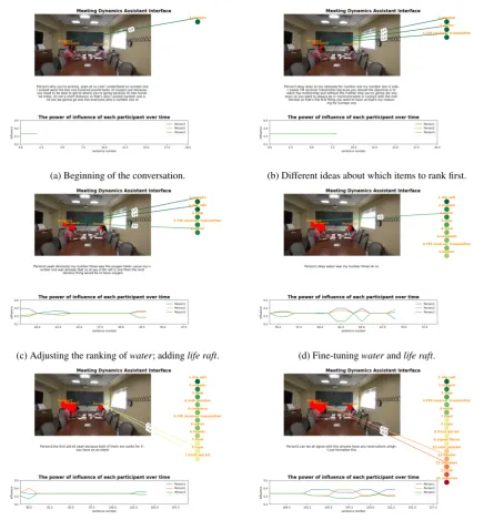 Figure 2: Screenshots of the meeting assistant at different points in time.