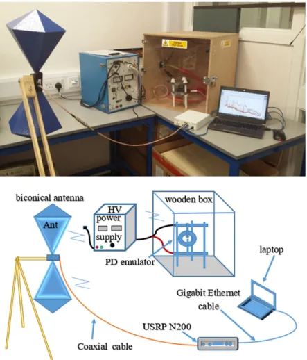 Fig. 5. Photo and diagram of the experimental setup. 