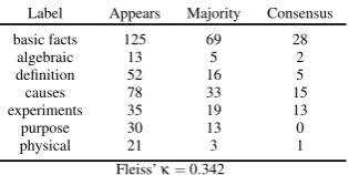 Figure 4, we have merged the ﬁrst and second la-