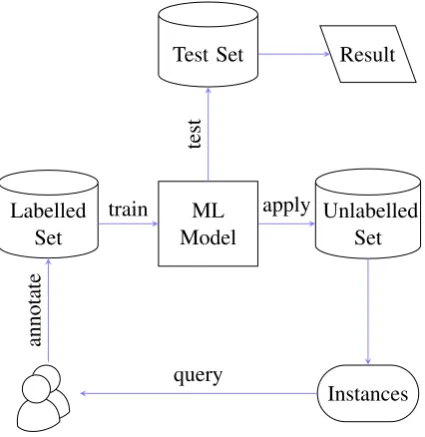 Figure 1: System architecture