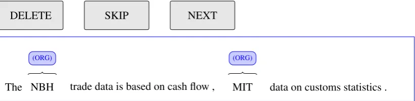 Figure 2: Annotation interface