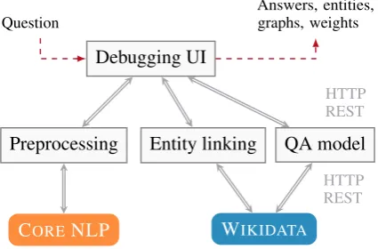 Figure 2: Overview of the system architecture