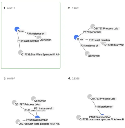 Figure 4: The semantic graphs block for the question“Who played Princess Leia in Star Wars?”