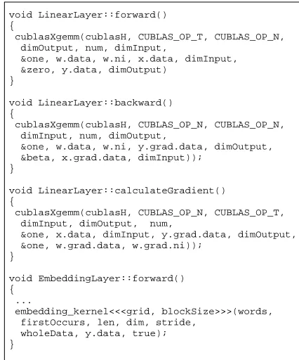 Figure 3: Complete Code of Attention Model For-mulated by Equations 3 to 7