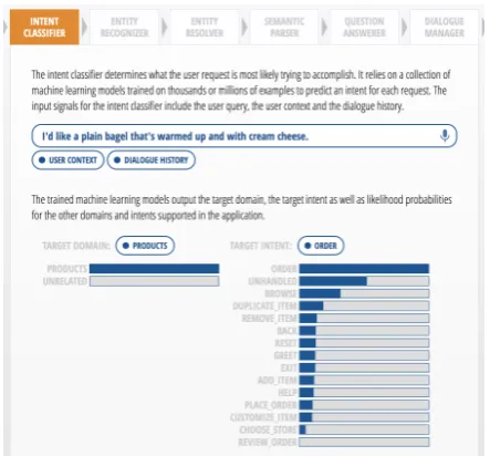 Figure 2: Domain and intent classiﬁer demo view
