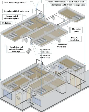 Figure 14. The application of DHRCC and DHAPC systems in social housing unit in Kuala Lumpur  
