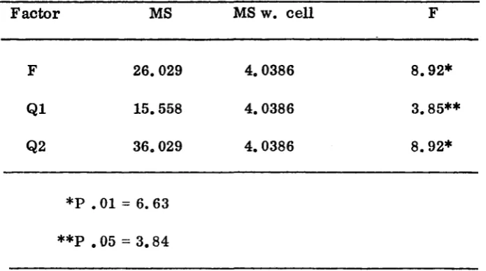 Table 4