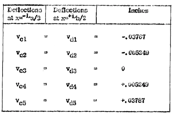 Table lfl-fl. The results are shown in Table 10-10.
