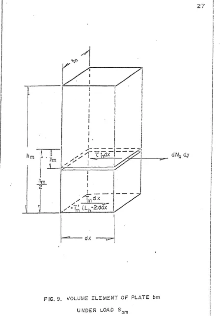 FIG. 9. VOLUME ELEMENT OF PLATE bm 