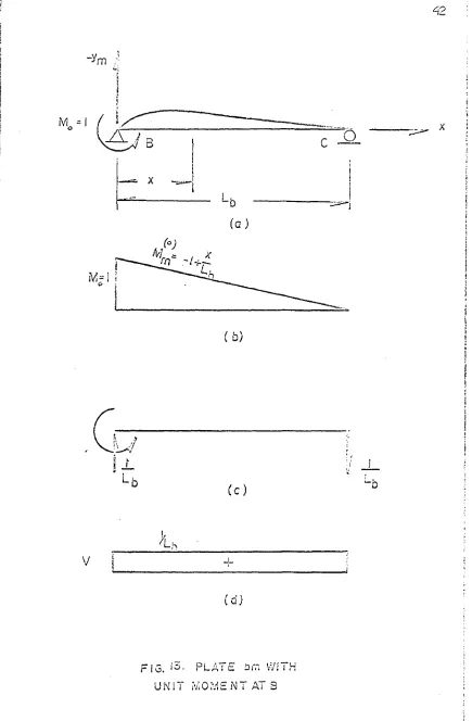 FIG. PLA; E iJi~j VVJ i H 