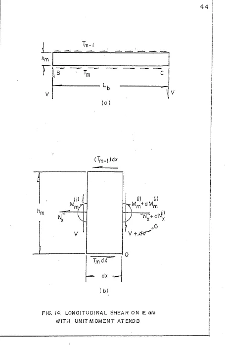 FIG. 14. LONGITUDINAL SHEAR ON (Earn 