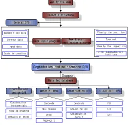 Fig. 1 System Flowchart