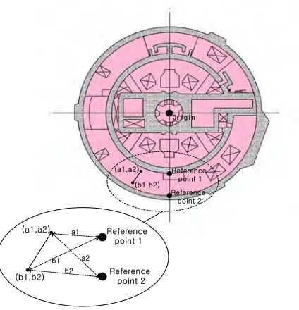 Fig. 10 Example of relative coordinates inputmethod for Slab