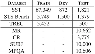 Table 1: Transfer task evaluation sets.