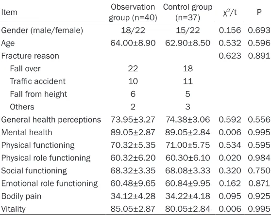 Table 1. Comparison of general data and baseline data