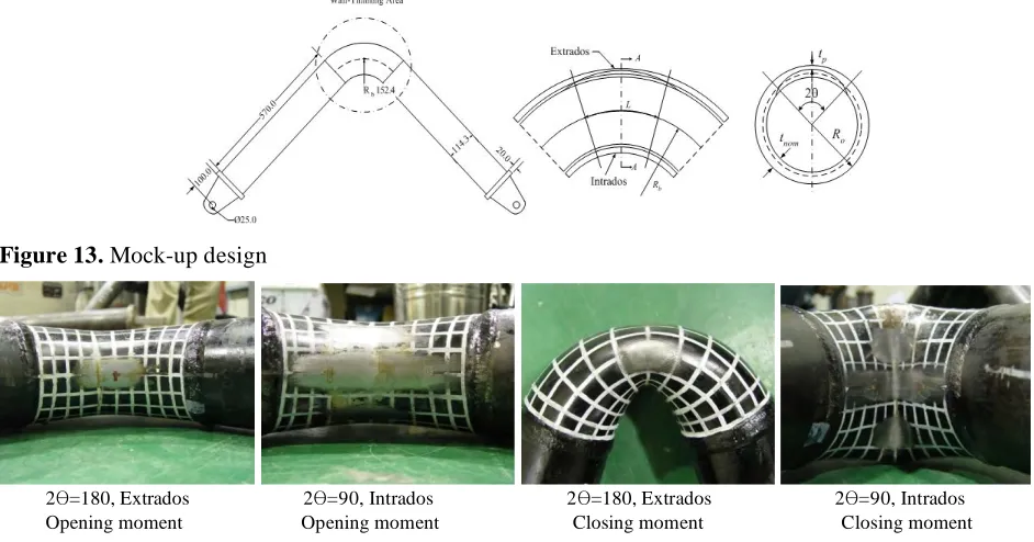 Figure 13. Mock-up design 