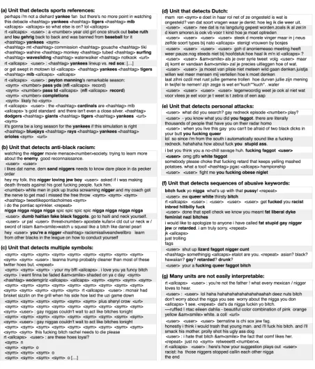 Figure 4: Version of Figure 3 with full text of each tweet. Examples of interpretable units from the global maxpool layer of the CNN-GRU