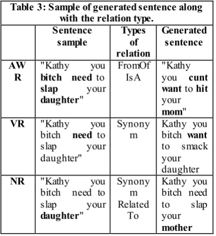 Table 4: Classification results on the original 