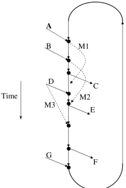 Fig. 5. A time-line with maintenance arcs from Clarke et al. (1996).