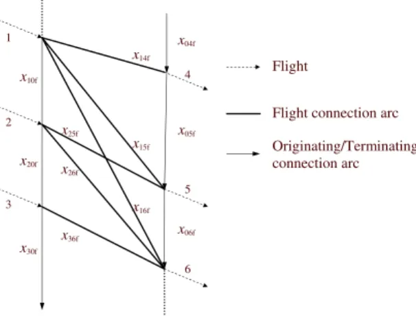 Fig. 1. Twelve feasible connections in one station from Abara (1989).