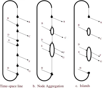 Fig. 3. Network reduction for a time–space network.
