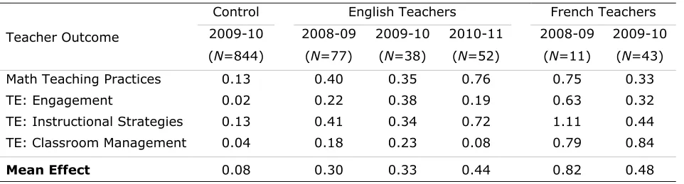 Table 2  