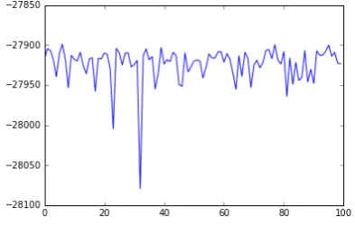 Table 1: Classiﬁcation Accuracy of Spelling Correction and Decipherment Results in Caesar Cipher Encrypted Text